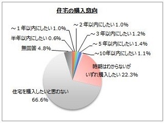 一戸建てとマンション、購入したいのはどっち?