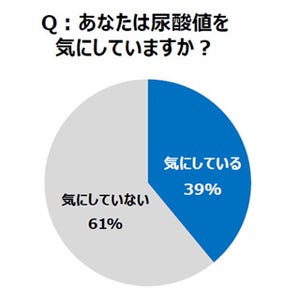 夏は尿酸値が上がりやすい季節 - 対策で大切なことは?