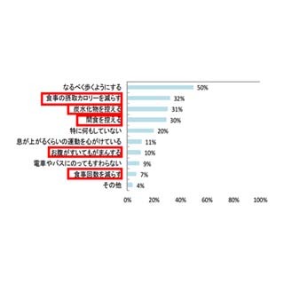 何歳の頃の体重に戻りたい? ‐ 男性は25歳、女性は26歳と判明