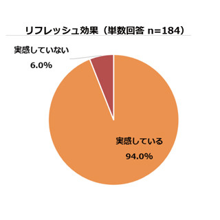 仕事中に「これを食べるとやる気が出る」と感じるおやつは?