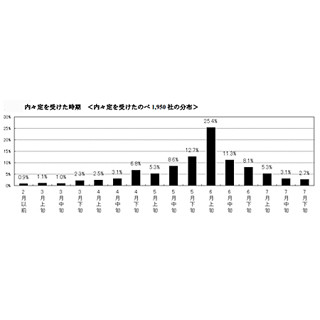 福利厚生をチェックするとき、注目するポイントは?