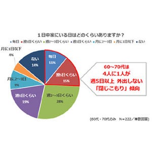 尿もれによる「とじこもり」が認知症につながる!?