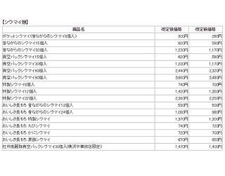 崎陽軒、「シウマイ弁当」など値上げ