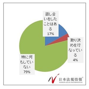 「財産分与で親族が揉めると思う」は3人に1人 – なぜ?