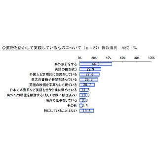 TOEIC●点以上の7割が「英語が得意」と回答