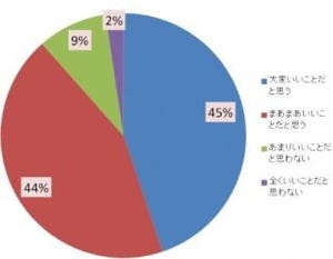 男性が育休取得しない理由、「仕事を代わってくれる同僚がいない」が1位