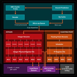 Zenアーキテクチャの概要が明らかに - 分岐予測やCache構造の強化で40%のIPC改善を実現