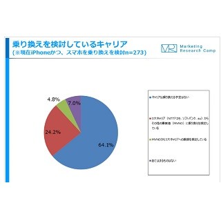 スマホ乗り換え、MVNOにしない理由とは?