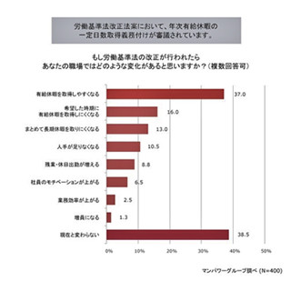 有給休暇の計画的付与制度、53.8%が「ない」