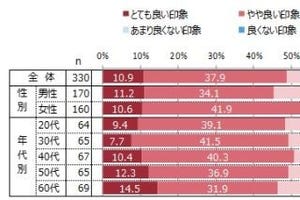 オリンピック公式スポンサー企業についてどう思う?