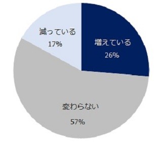 年収1,000万円以上で採用される人に共通する能力とは?