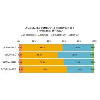 「年を取ったな」と感じる瞬間はいつ?