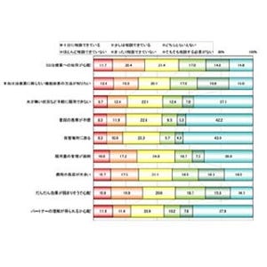 ED治療薬の服用をパートナーに伝えている人の割合は?