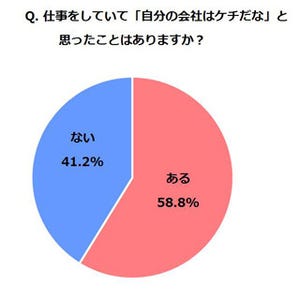 自分の会社はケチだなと思ったことは?