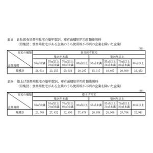 民間企業の社宅、月額使用料は平均何円?