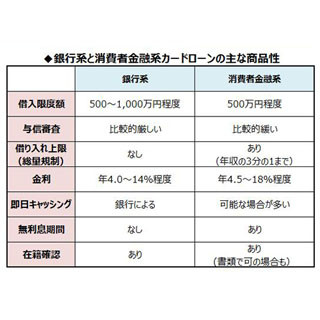 急にお金が必要になったらどうする? - ピンチのときに賢く借りる方法