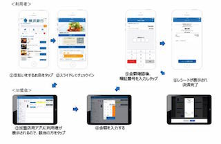 横浜銀行、スマホ決済サービス開始へ - 口座から引き落とし