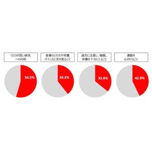 遺伝子検査が40%OFF! 「健康応援割引」の対象が千葉県・埼玉県にも拡大