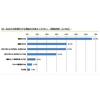 子どもと一緒に外食するときの予算は?