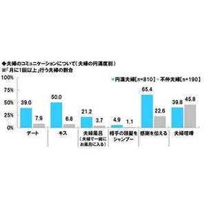 トレエン・斎藤司は2位! 今年のヘアスタイルが忘れられない男性芸能人は?