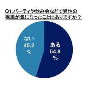 女性がパーティーや飲み会で異性の視線を気にする部分は? - 2位「髪型」