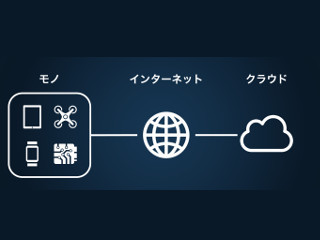 KDDIがIoTに本腰! パートナーはドコモ色あるちょっぴり複雑な関係