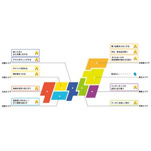 主婦の節約意識が最も高いのはどの地域? - 2位「四国」、3位「九州」