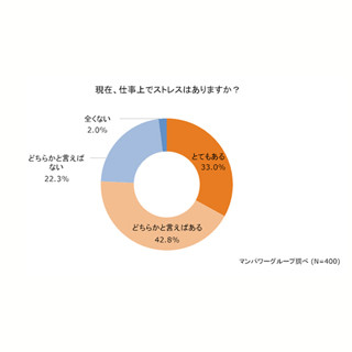 仕事のストレス原因、1位は?