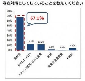 気温が何度になったら暖房をつけ始める?