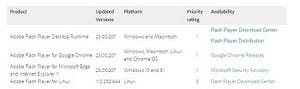 Flash Playerに優先度「高」の脆弱性、IPAがアップデート適用を呼びかけ