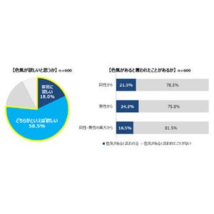 「ノーメークで艶あり髪」VS「フルメイクで艶なし髪」 - 色気を感じるのは?