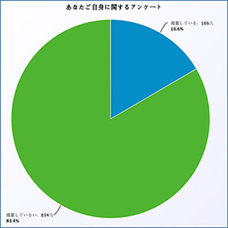 "災害用トイレ"備蓄してる? 支援開始まで3日間、1家族のトイレは約60回