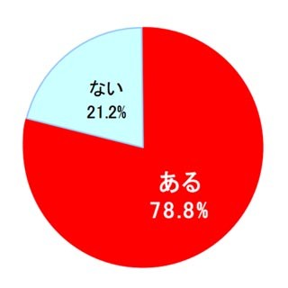 妻や彼女がいつもと違う下着をつけていたらどう思う?