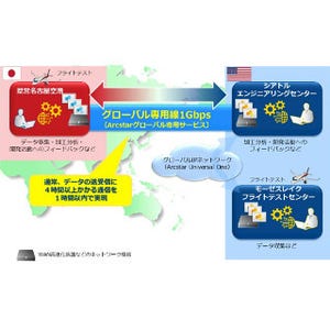 三菱航空機、MRJの日米ネットワークにNTT Com採用--約400%高速化