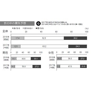 2017年の景気・家計はどうなる?