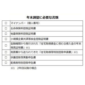 年末調整前に会社員が準備しておくべきことは?