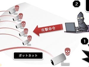 IoT機器を初期設定で使うのは危険 - IPAが注意喚起