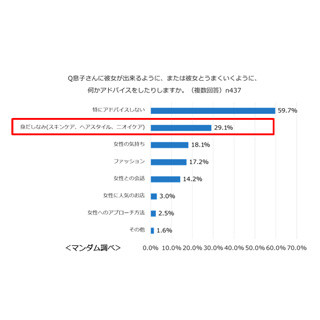 母が息子のために購入したことがあるスキンケア商品は?