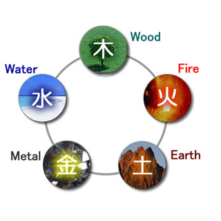 風水の"火の気"とか"水の気"って結局何なの? - 基礎編
