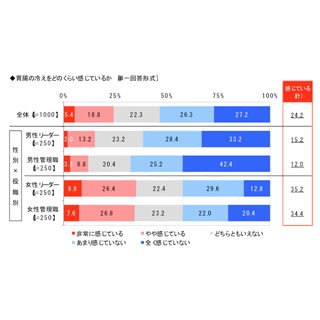 綾瀬はるかは3位! 部下にしたい・職場ストレスも癒やされそうな芸能人は?