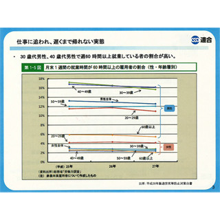 「勤務間インターバル制度」は深刻化する長時間労働問題を改善できるか