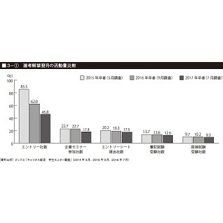 2017卒、就職先を決めた理由は?