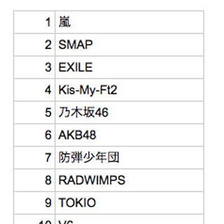 嵐、2016年のTwitterでもっとも使われたアーティスト名に
