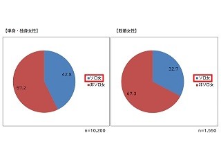 博報堂が研究する「ソロ女」とは?