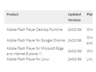 17件の脆弱性を修正したFlash Player最新版 - 脆弱性を突いた攻撃も確認