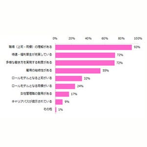 女性が長く働ける職場環境とは?