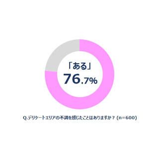 過労・体調不良による"免疫力の低下"も発症原因になる性感染症とは?