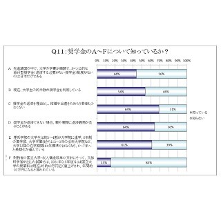 教育費、「負担を感じる」年収は?