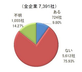 介護離職「増えると思う」が7割 - 仕事と介護の両立への取り組みは?