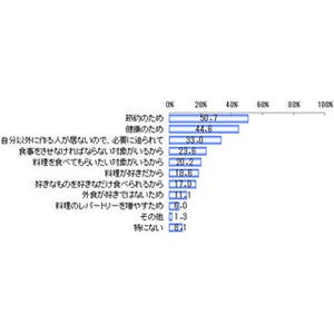 2017年に購入したいと思うキッチン家電、1位は?